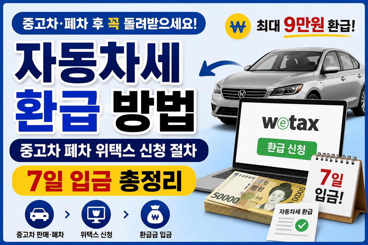 자동차세 환급 방법, 중고차 판매&middot;폐차 후 위택스 신청 및 입금기간 총정리