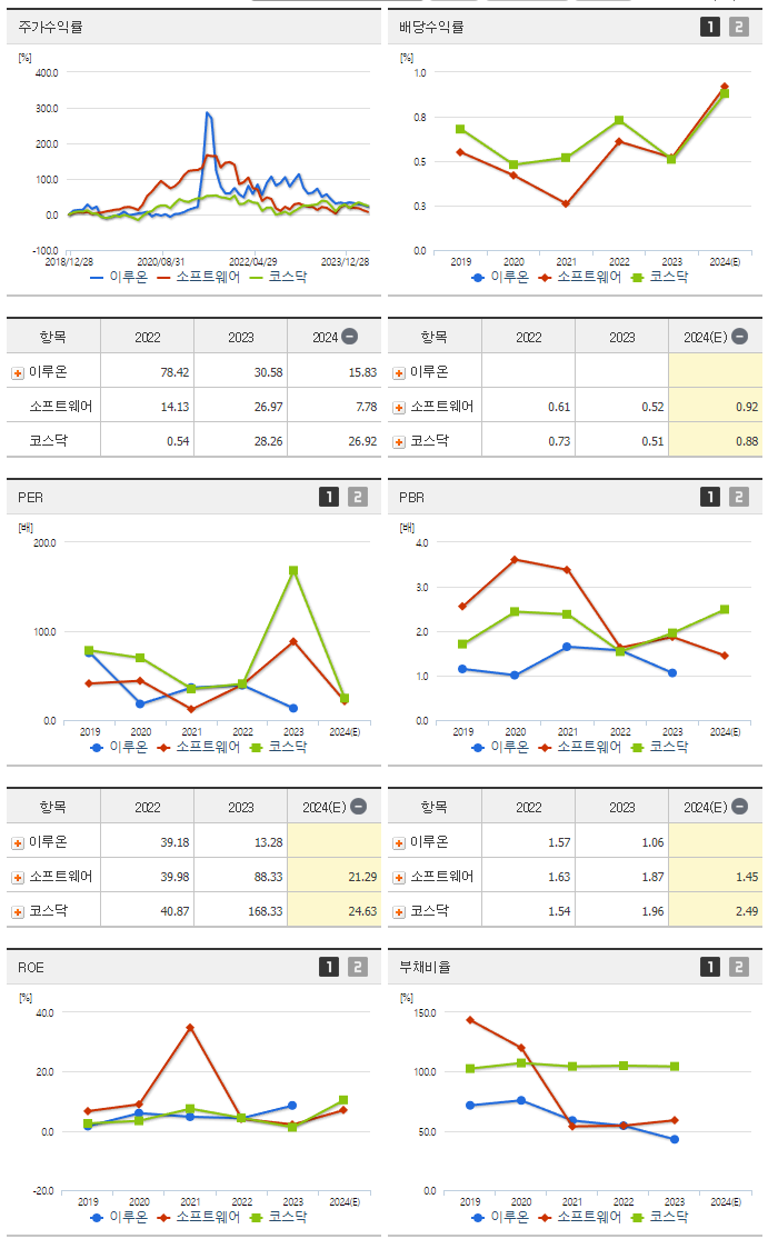 이루온_섹터분석