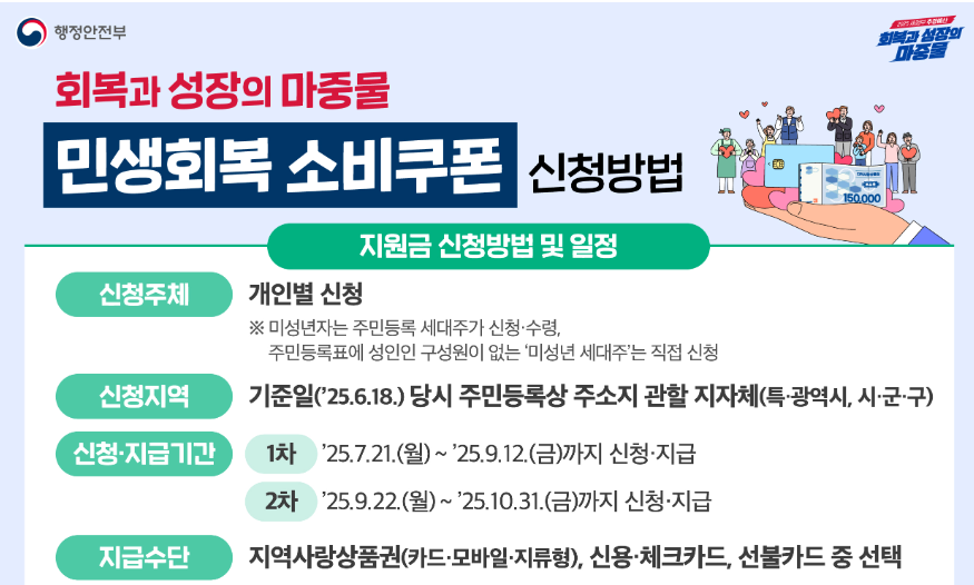 민생회복 소비쿠폰 행안부 자료