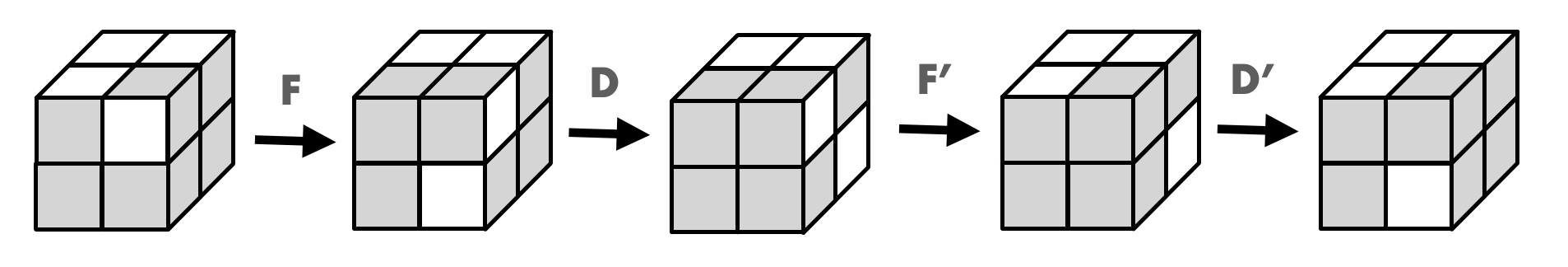 하얀색 면을 맞추는 방법을 그림으로 표현
