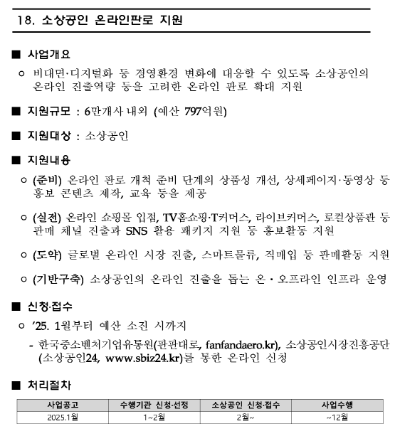 소상공인 온라인판매 지원