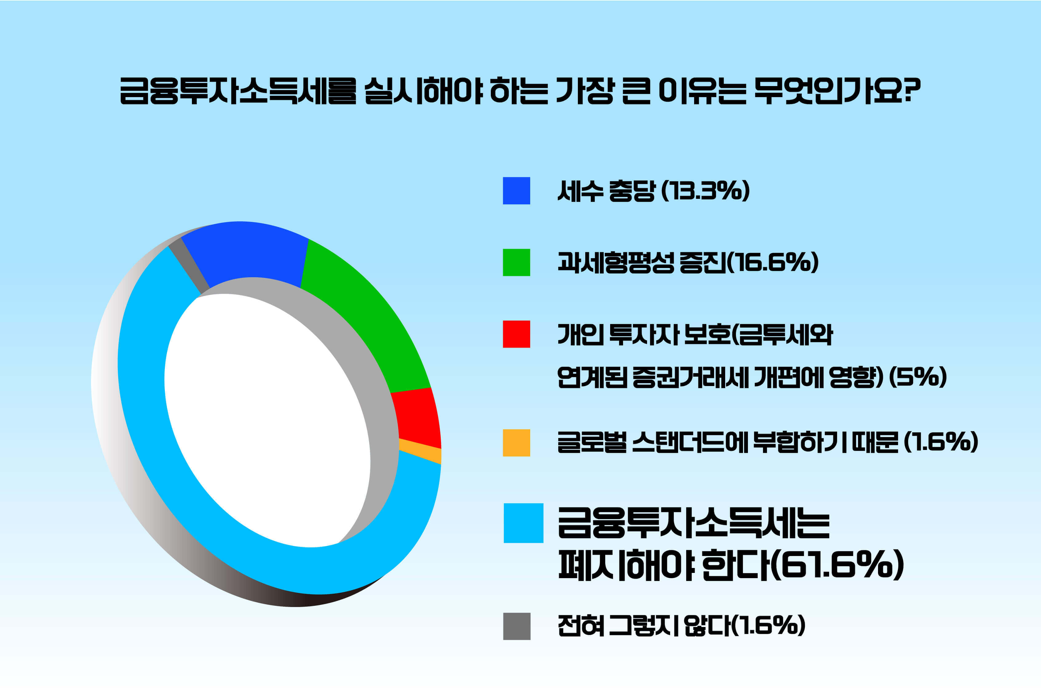 금투세 폐지 코스피 코스닥 주식투자