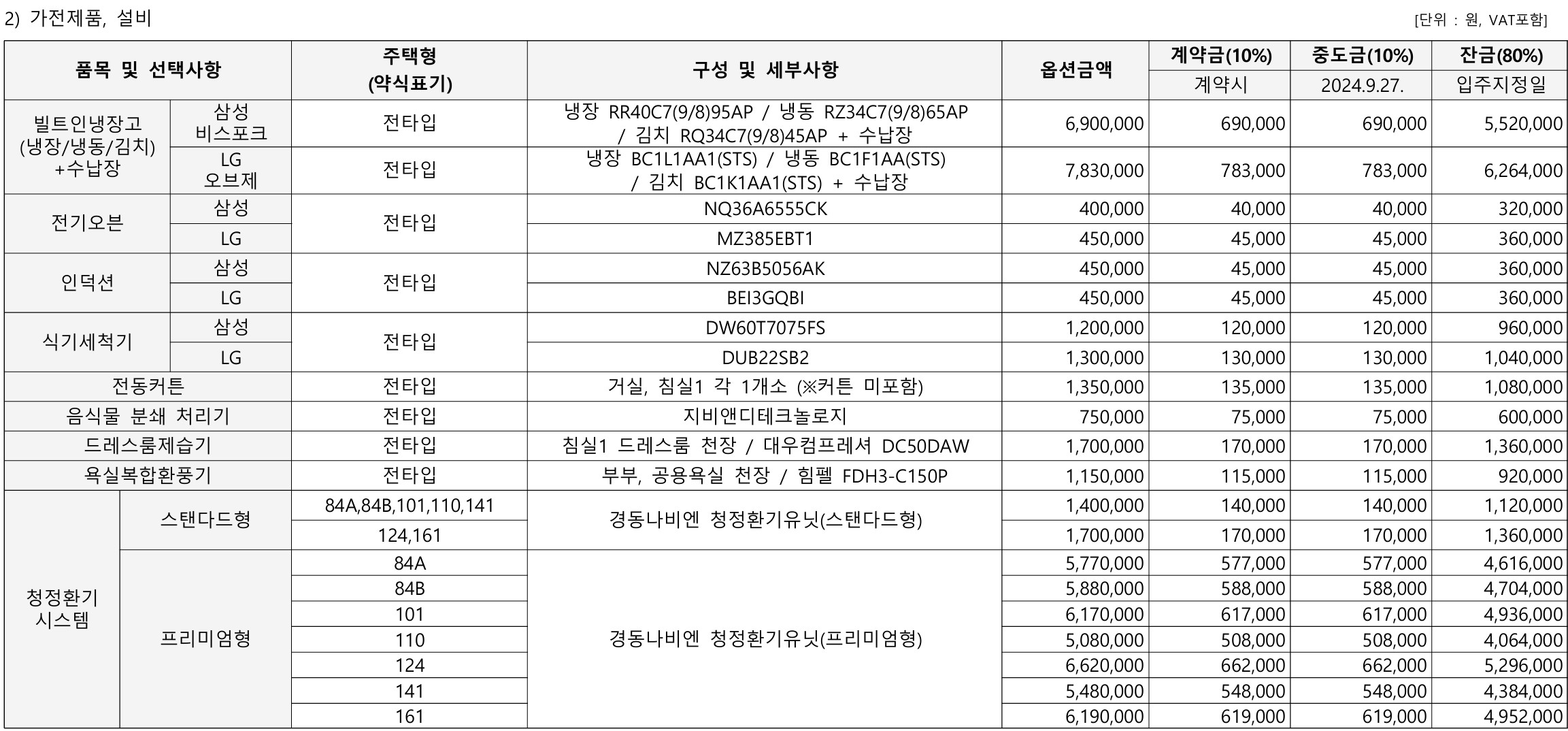 전주 에코시티 더샵 4차 모델하우스(VR), 분양가, 유상옵션, 평면도