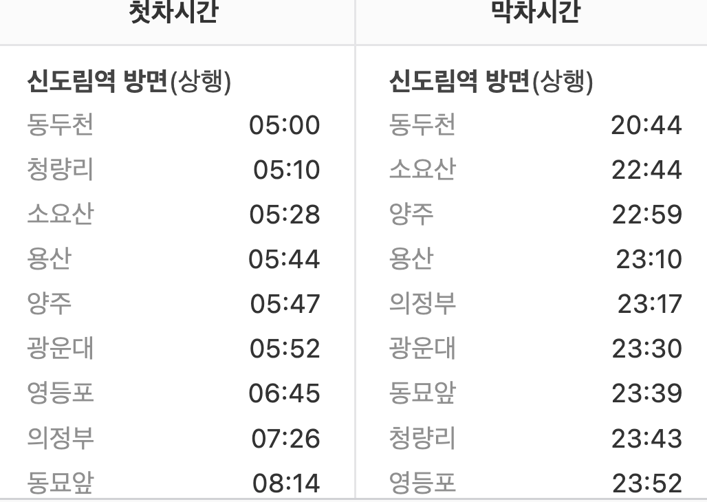 구로역 첫차/막차 시간표