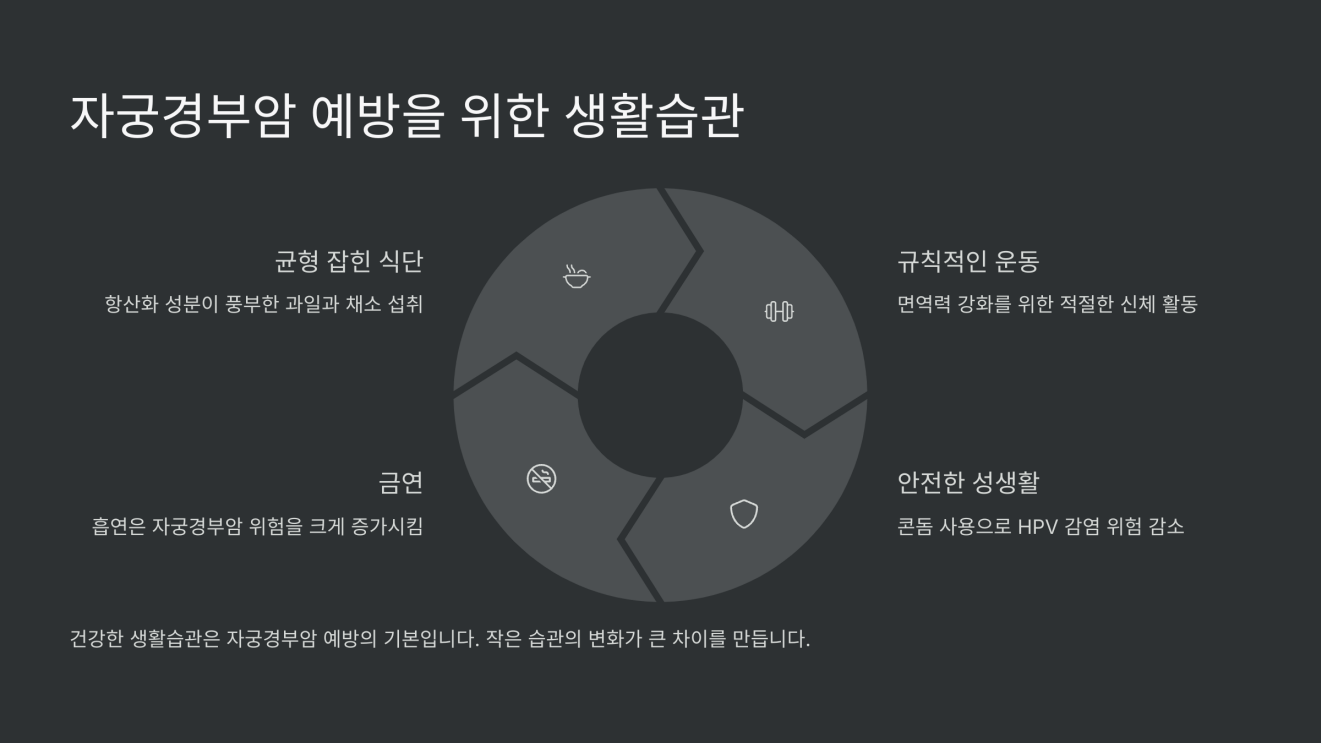 자궁경부암 초기증상 6