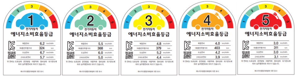 전기차 효율 등급 표시 라벨