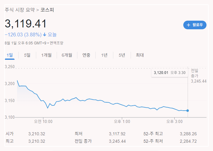 한국 증시 급락의 진짜 원인