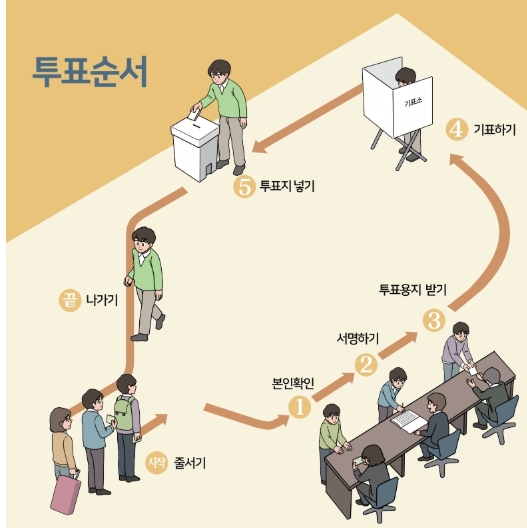 사전투표일