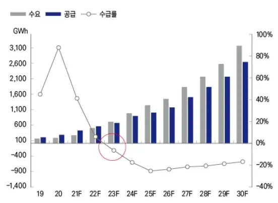 이차전지 관련주 수혜주