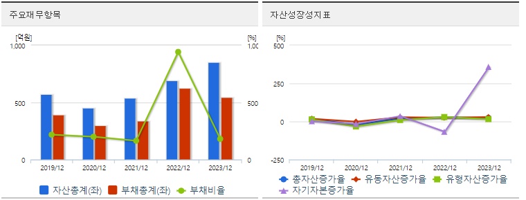 에이치브이엠 재무지표