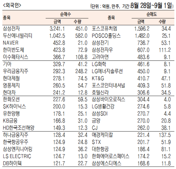 코스피 외국인순매수/순매도