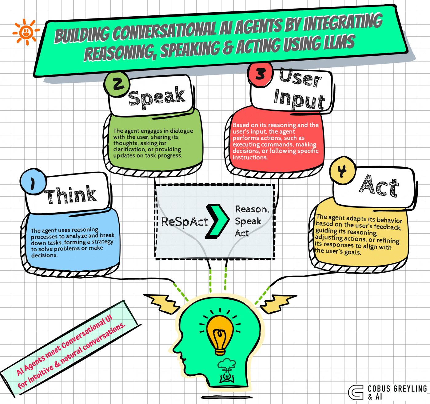 agent-collaboration-conversational-multi-agent
