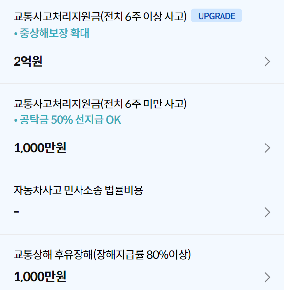 삼성화재 다이렉트 운전자보험 금액표