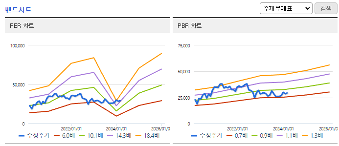 원익머트리얼즈_밴드차트