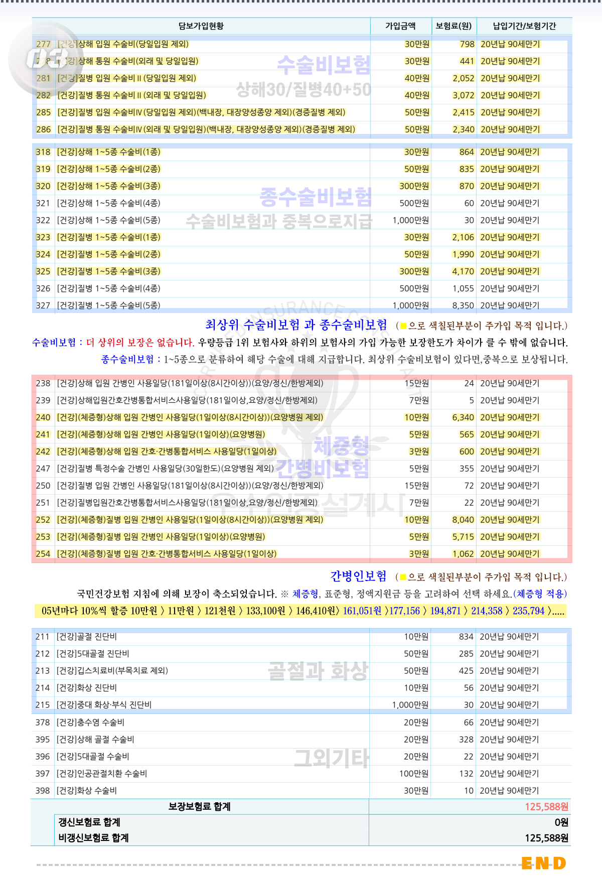체증형간병비보험추가