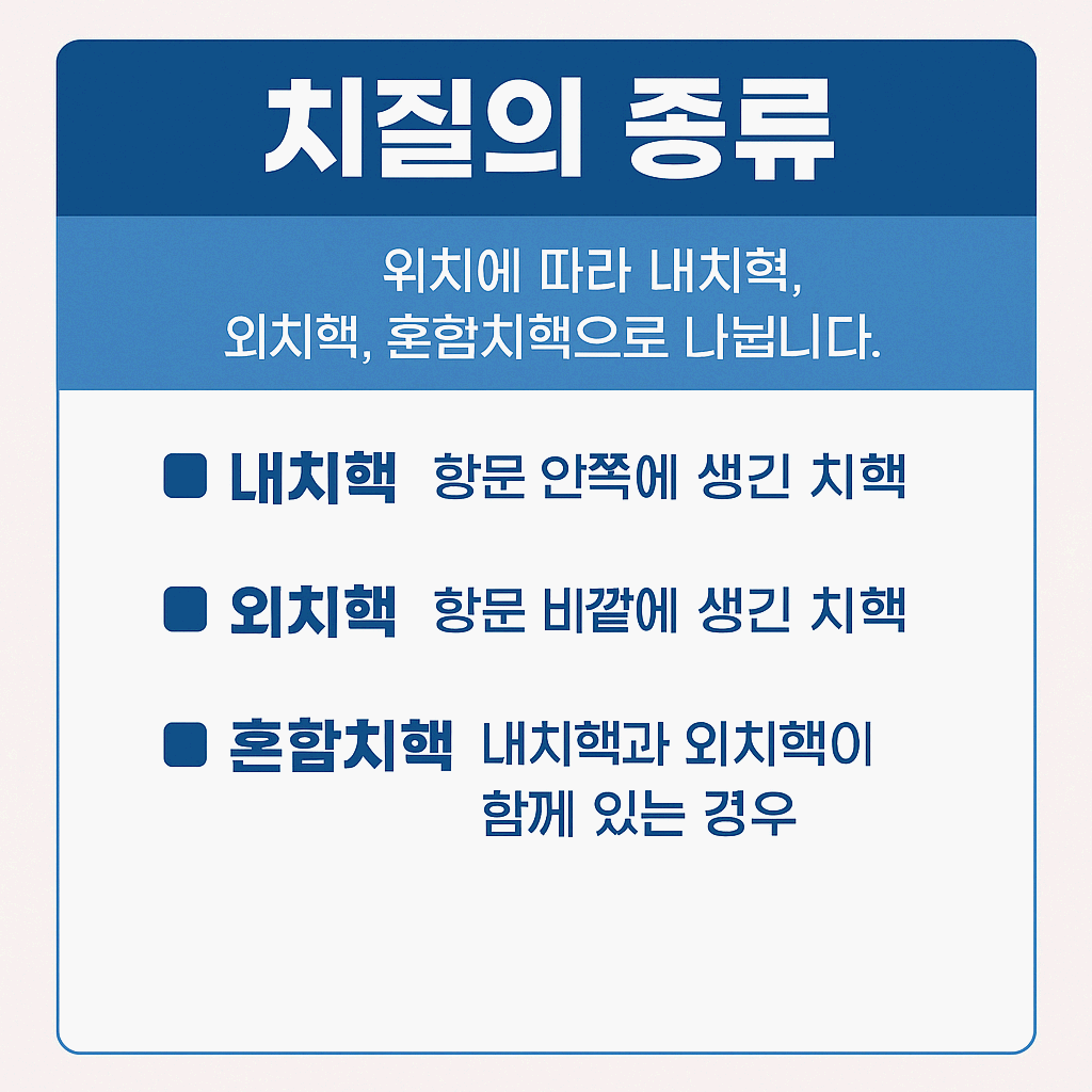치질자가치료