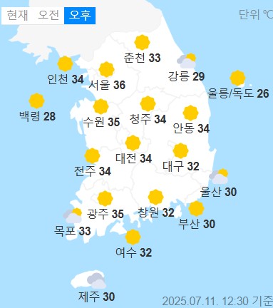 weather