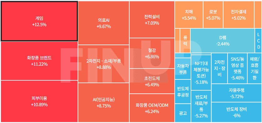 금일 테마동향 및 특징주 정리