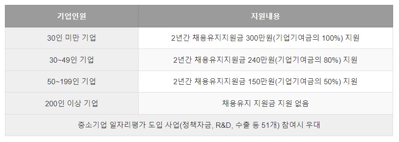청년내일채움공제