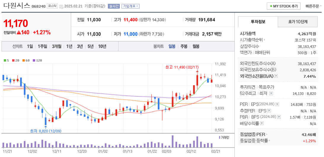 핵융합 관련주 다원시스 주가 차트