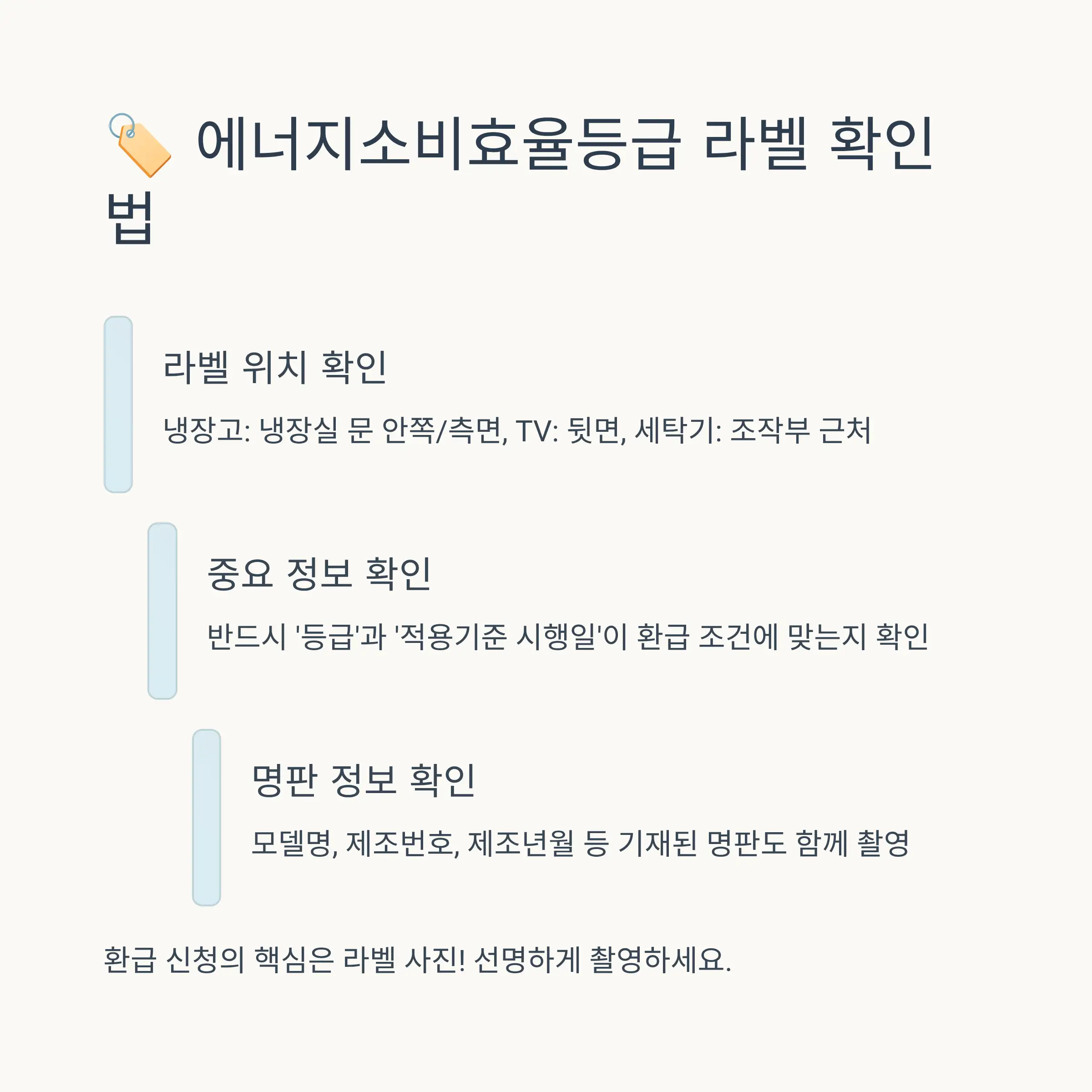 🏷️ 에너지소비효율등급 라벨 확인 방법