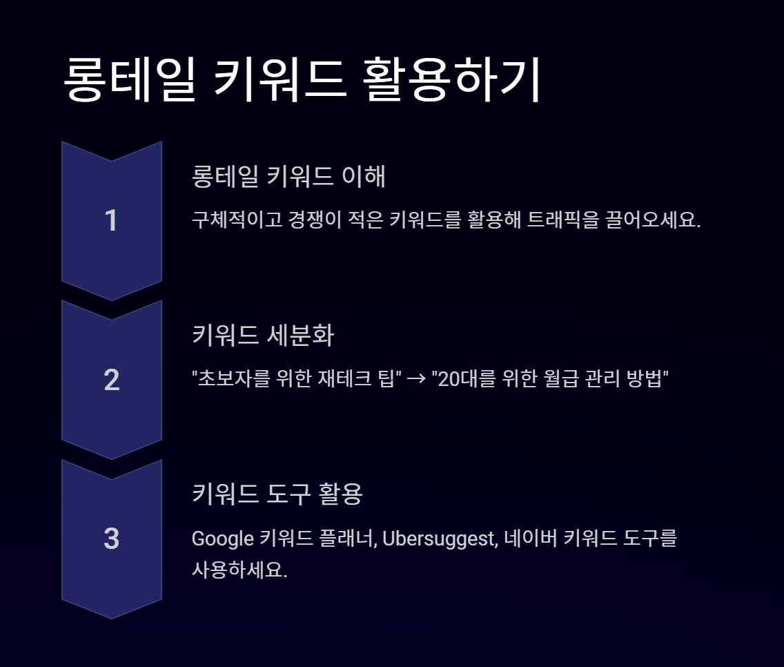 블로그_방문자_늘리는_방법