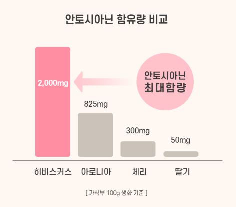 무궁화-다이어트-성분