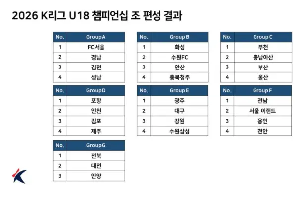 2026 K리그 U18 챔피언십 대진표(조편성 및 경기 일정, 7월 11일 ~ 7월 23일)