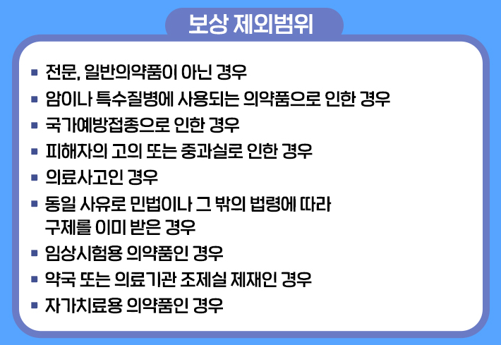 의약품부작용피해구제