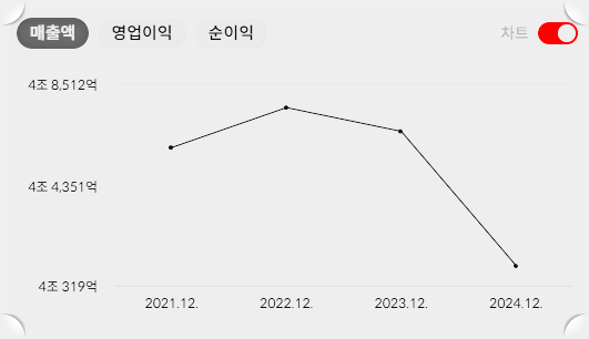 HD현대인프라코어 주가 전망