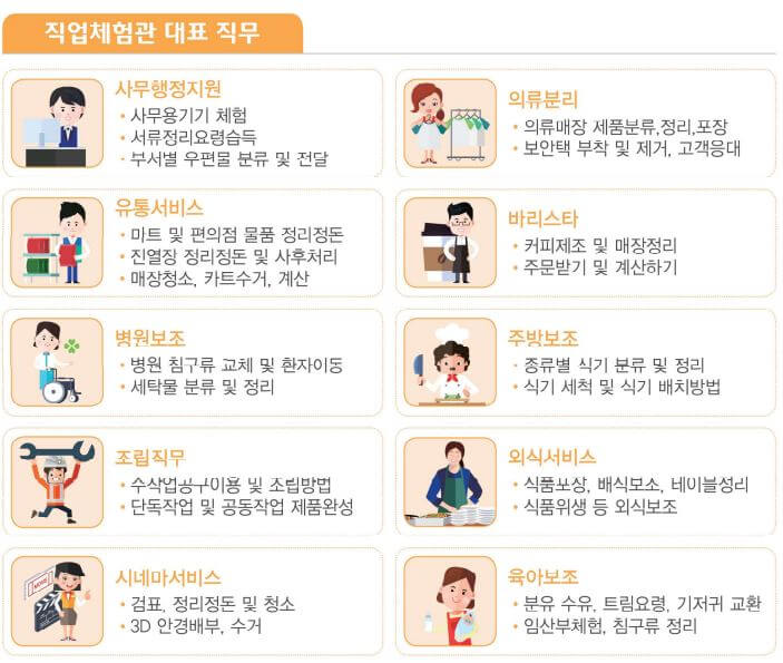 장애인직업