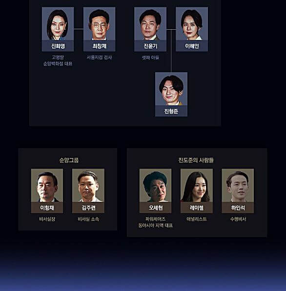 재벌집막내아들-인물관계도-두번째이미지