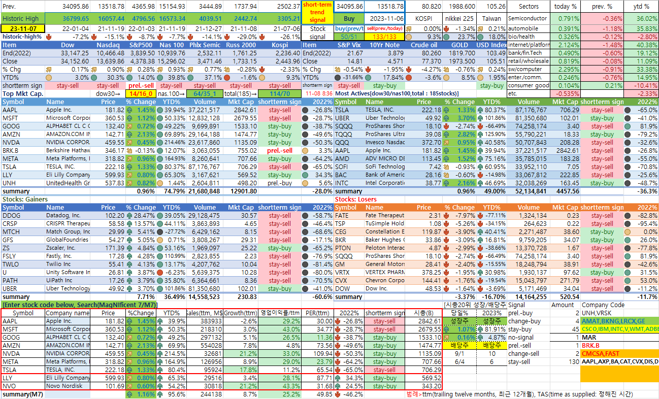 미국시장 종합상황판