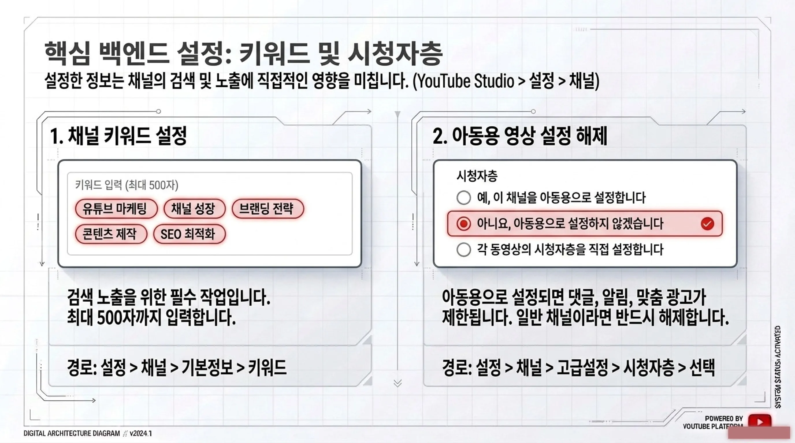 유튜브 키워드 설정