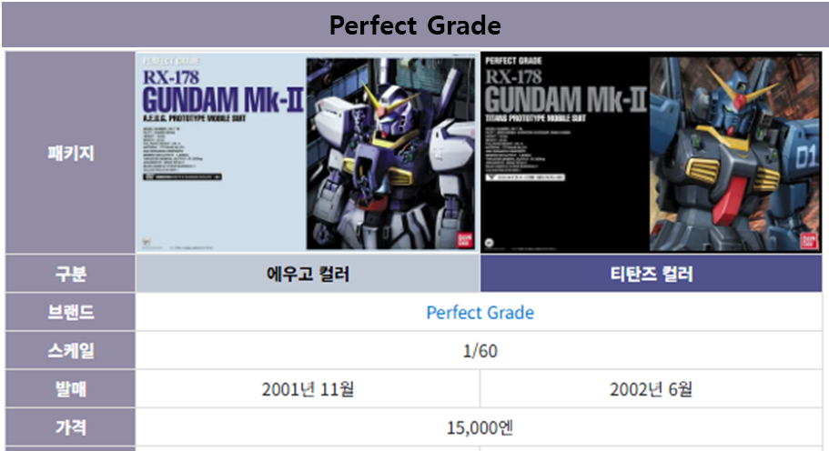 건담 마크2 PG 박스아트입니다.