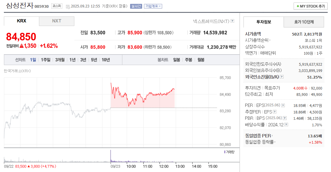 삼성전자주가