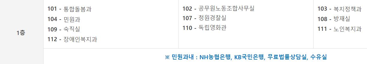 부천시청 여권