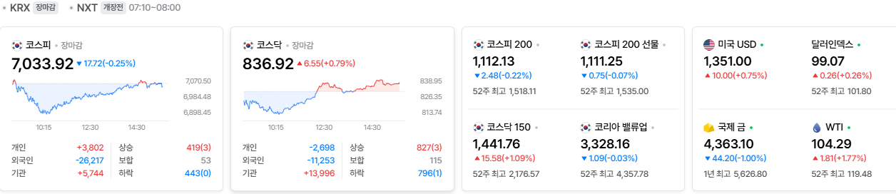 2026-09-10, 장마감 한국증시현황 [출처=네이버 Pay 증권 제공]