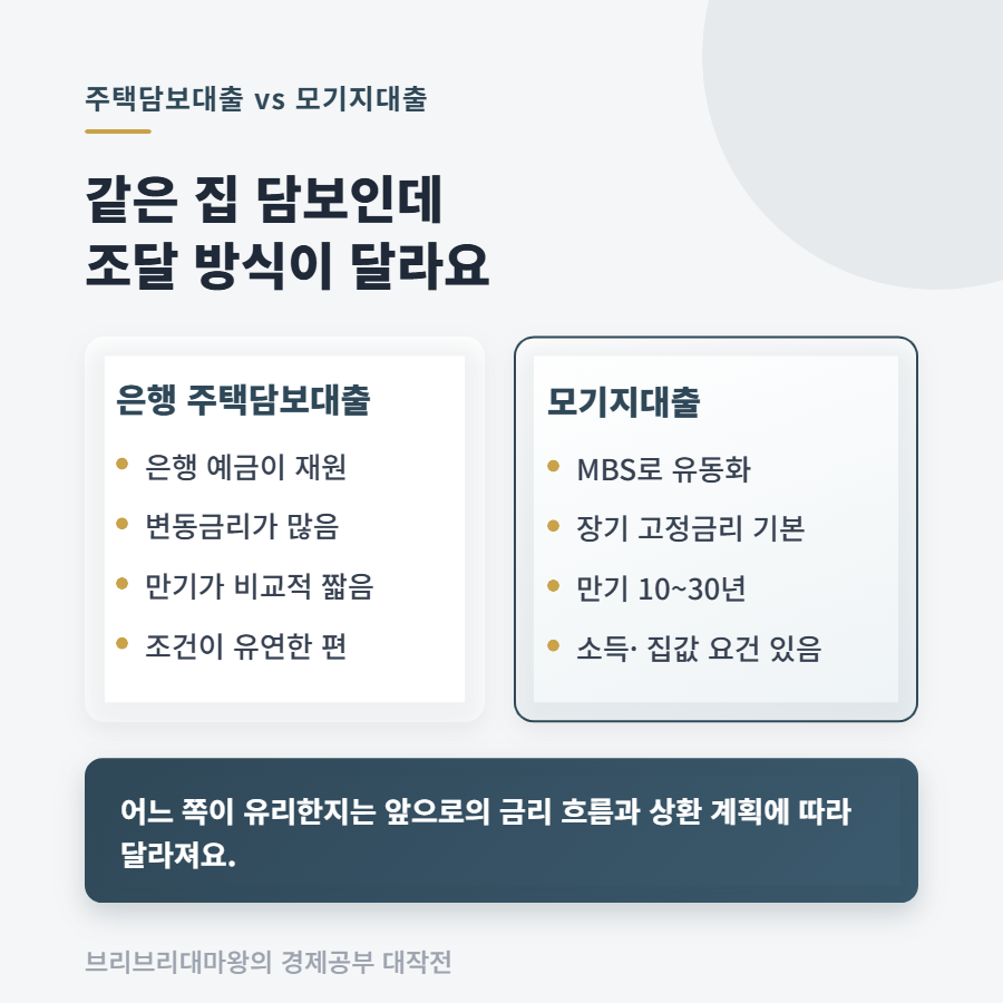 개각 뉴스에 나온 '모기지대출', 주택담보대출이랑 뭐가 다를까요
