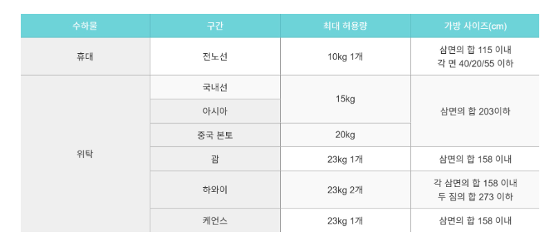 기내용 캐리어 사이즈 무게