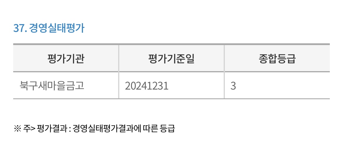 북구새마을금고-경영실태평가