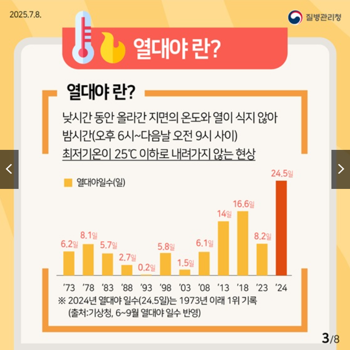 열대야 란?