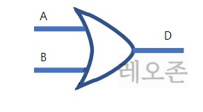 OR-논리-게이트