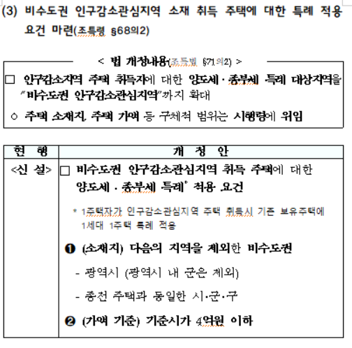 비수도권 인구감소관심지역 소재 취득 주택에 대한 특례 적용 요건 마련