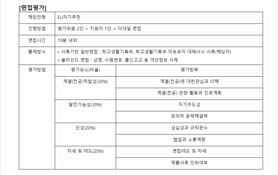 2024학년도 을지대학교 학생부종합전형 면접평가