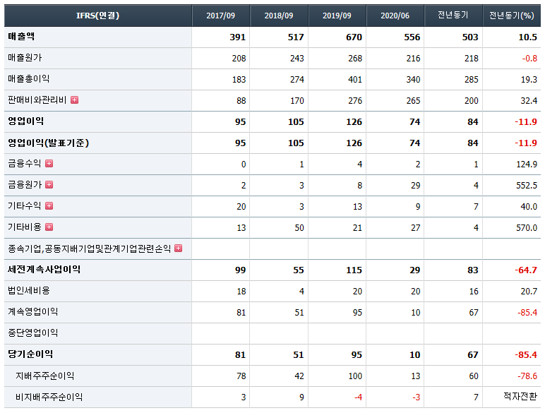 한스바이오메드 주가