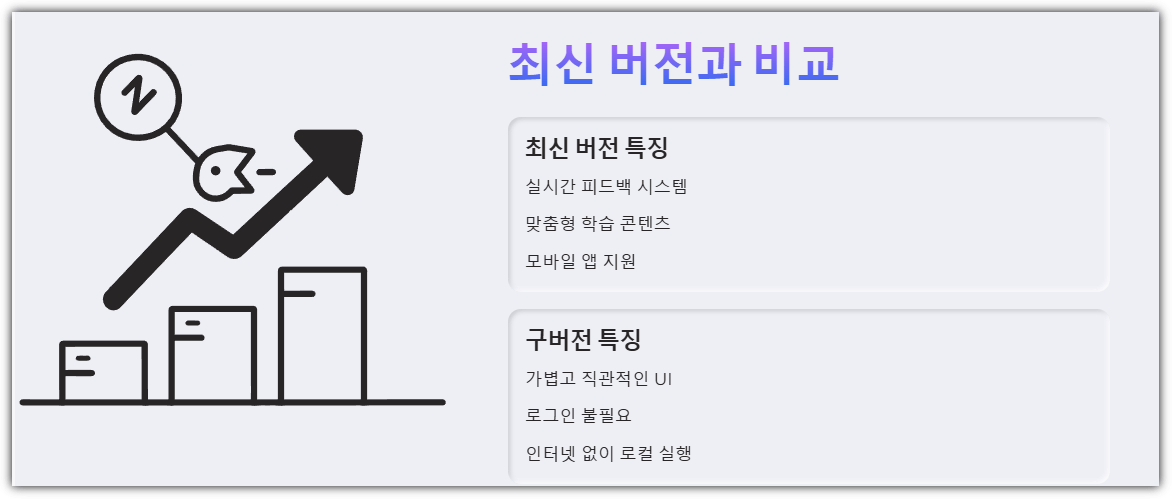 한컴타자 최신 버전과 비교