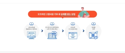 고향사랑기부제