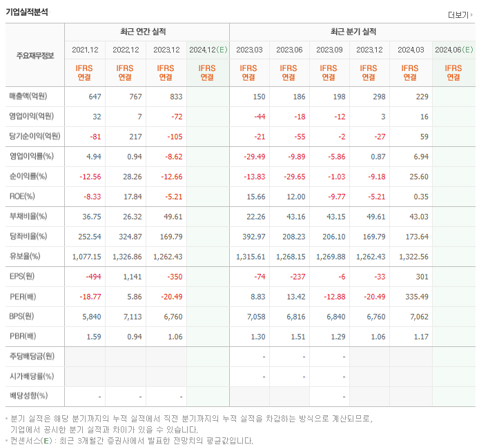 아이텍_실적