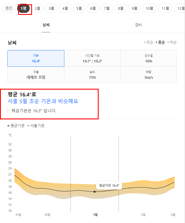 마카오 1월 날씨 옷차림 추천 여행지